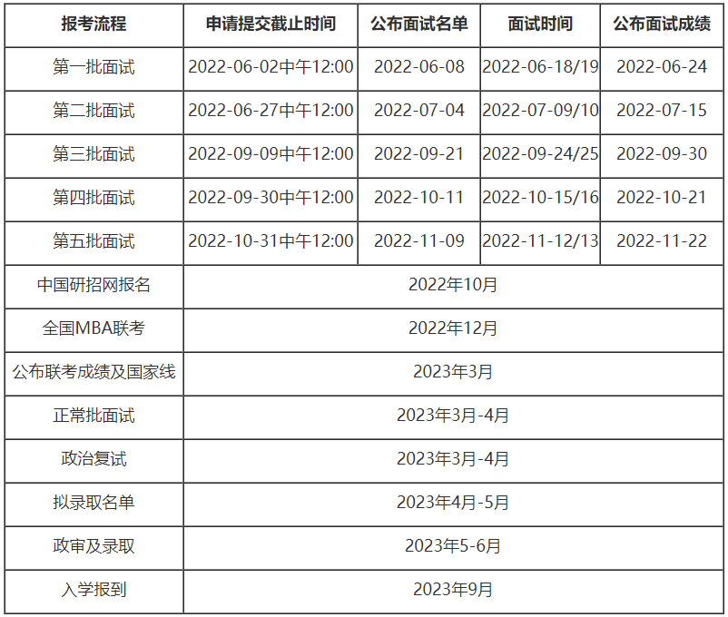 中国人民大学2023年MBA提前批面试报考指南