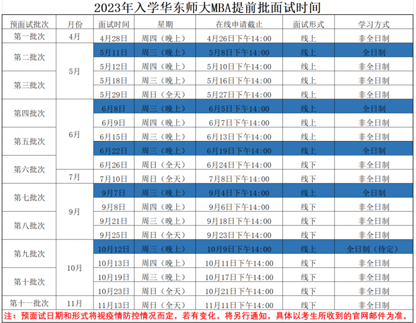 华东师范大学2023年入学MBA提前批面试政策公布！
