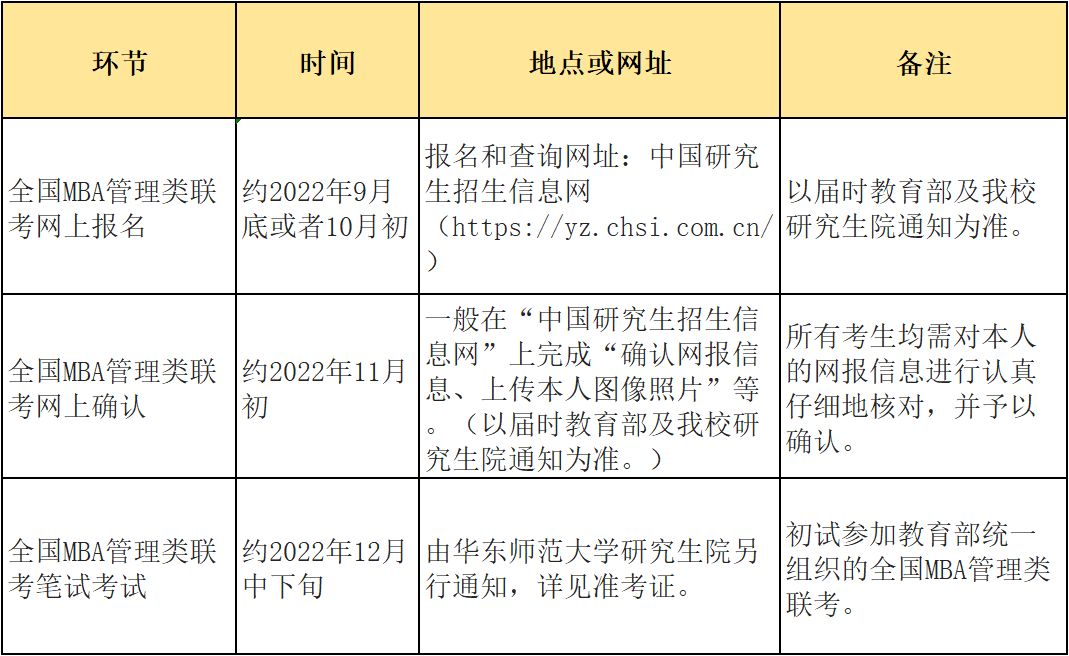 华东师范大学2023年入学MBA提前批面试政策公布！