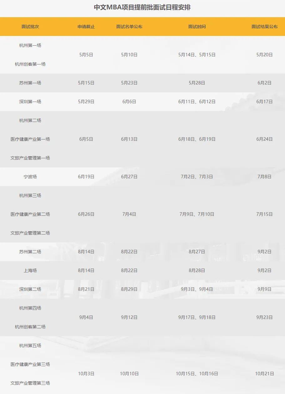 23级MBA考生注意！7所院校MBA提前面试有特殊要求！