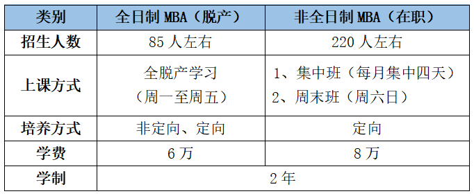 河北工业大学2023年工商管理硕士（MBA）预面试通知
