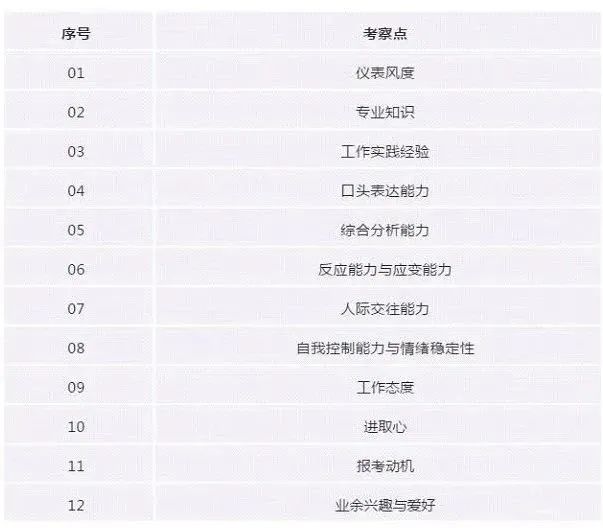 建议收藏！超全的MBA提前面试形式汇总！