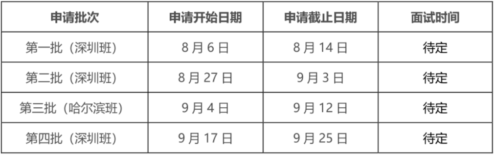 哈尔滨工业大学2023年MBA提前面试方案