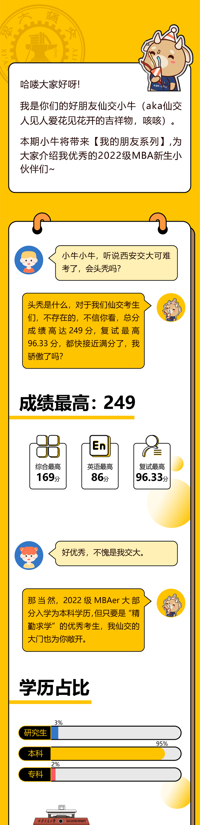 2022级西安交通大学MBA新生画像
