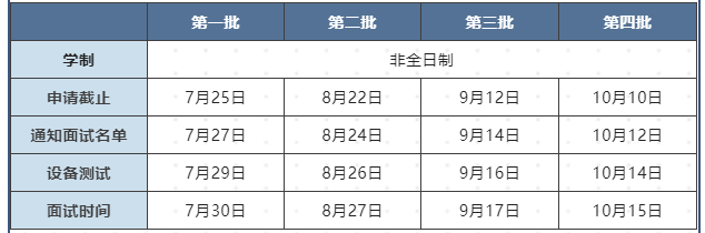 2023年广州大学工商管理硕士（MBA） 提前面试通知