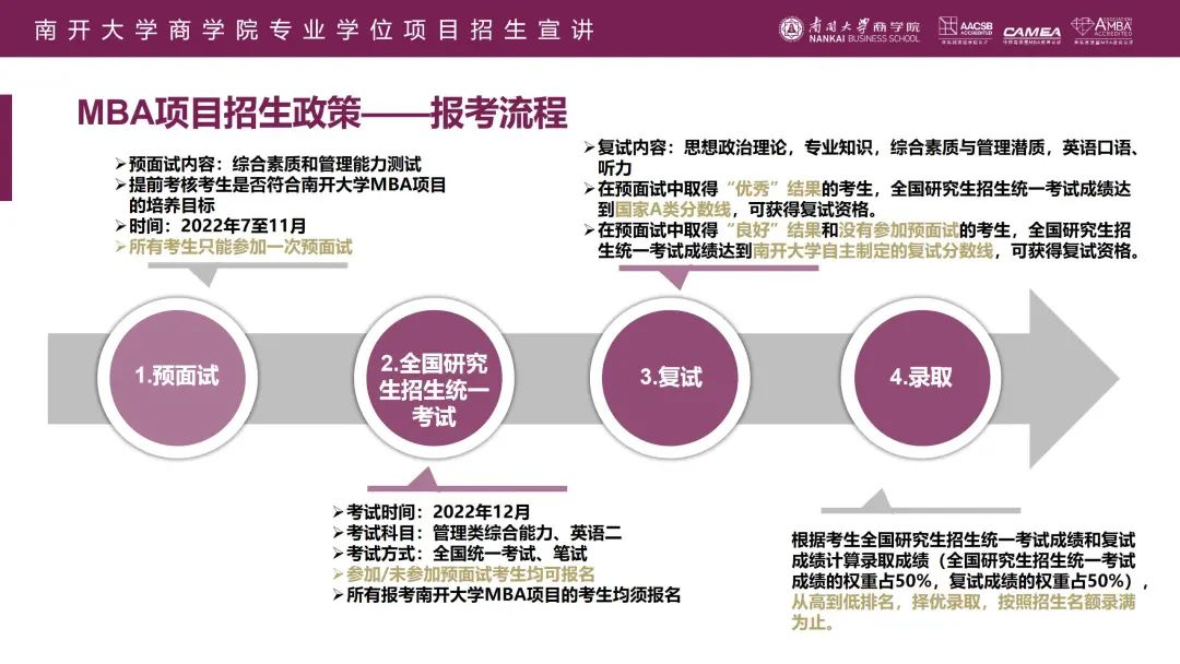 6所院校MBA提前面试不考察英语口语！