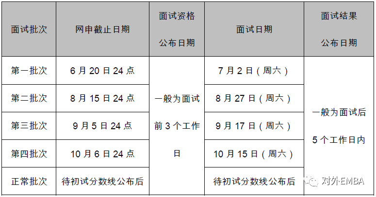 对外经济贸易大学2023年EMBA提前面试通知