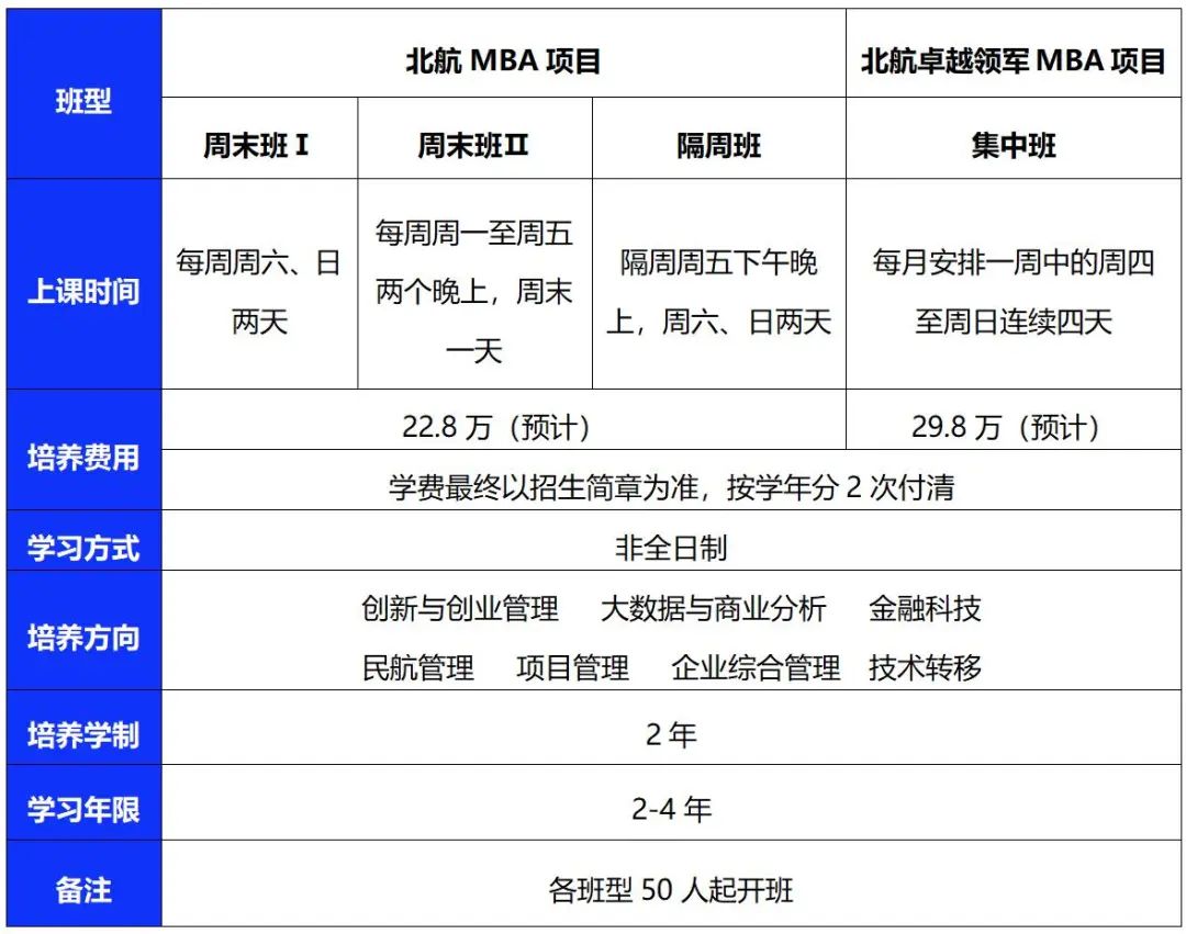 2023年北京航空航天大学MBA招生常见问题解答！