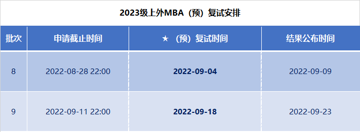 上海外国语大学MBA2023级第八/九批次预复试申请中！