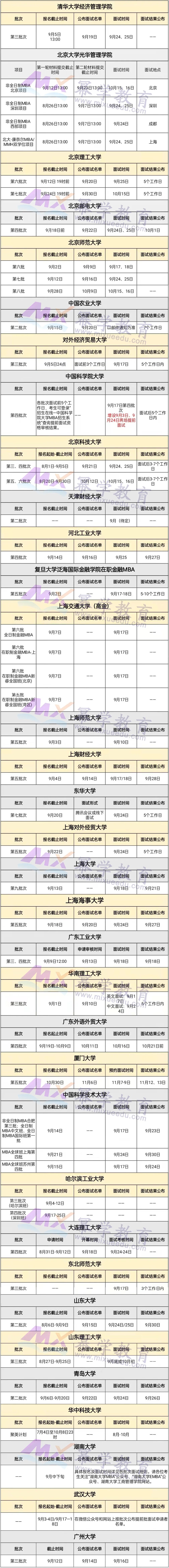 全国9月份开设MBA提前面试院校汇总！
