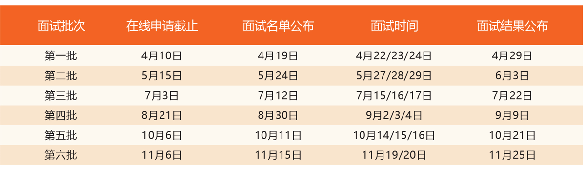 倒计时3天！2023年上海交大安泰MBA最后一批提前面试即将截止申请！