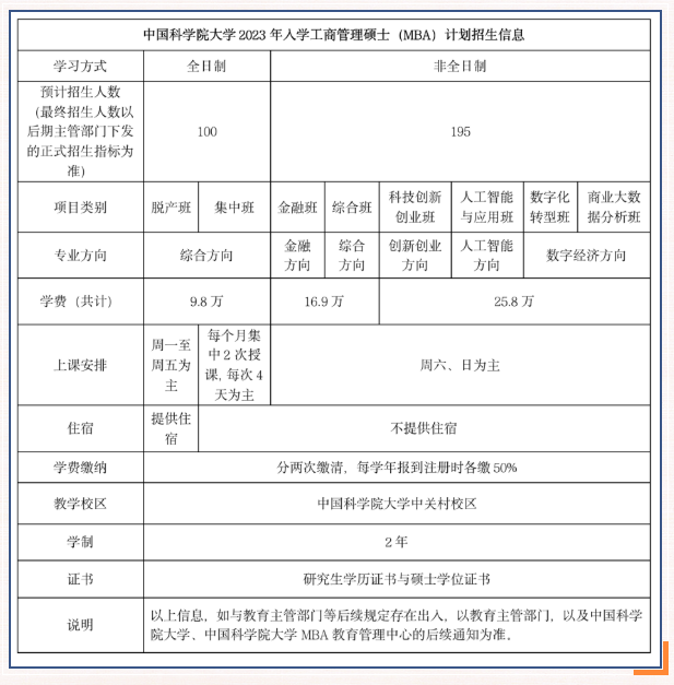 2024年MBA报考指南：集中授课全日制MBA院校汇总！