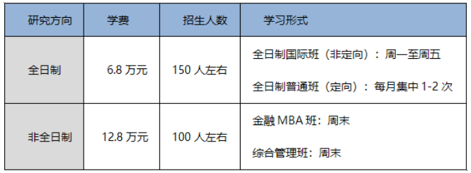 2024年MBA报考指南：集中授课全日制MBA院校汇总！