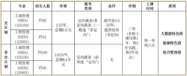 2024年MBA报考指南：集中授课全日制MBA院校汇总！