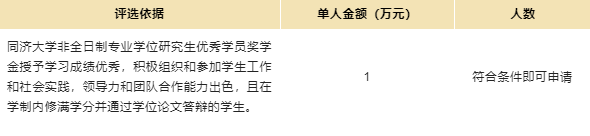 同济大学经济与管理学院2023级MBA奖学金方案
