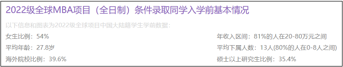24年MBA报考指南：什么样的背景能考上清北MBA？