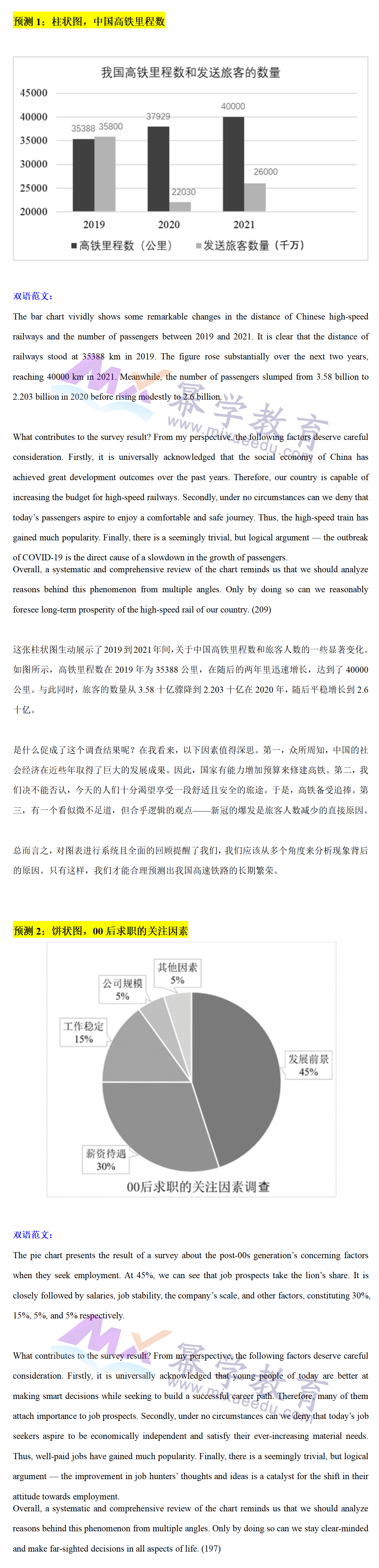 2023年MBA考研英语二大作文押题预测5篇