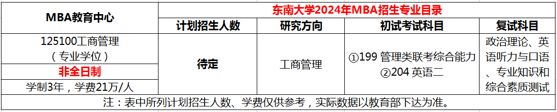 东南大学发布2024年MBA报考须知