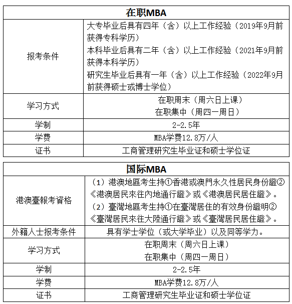 2024年浙江工业大学MBA提前批招生简章（第一批）
