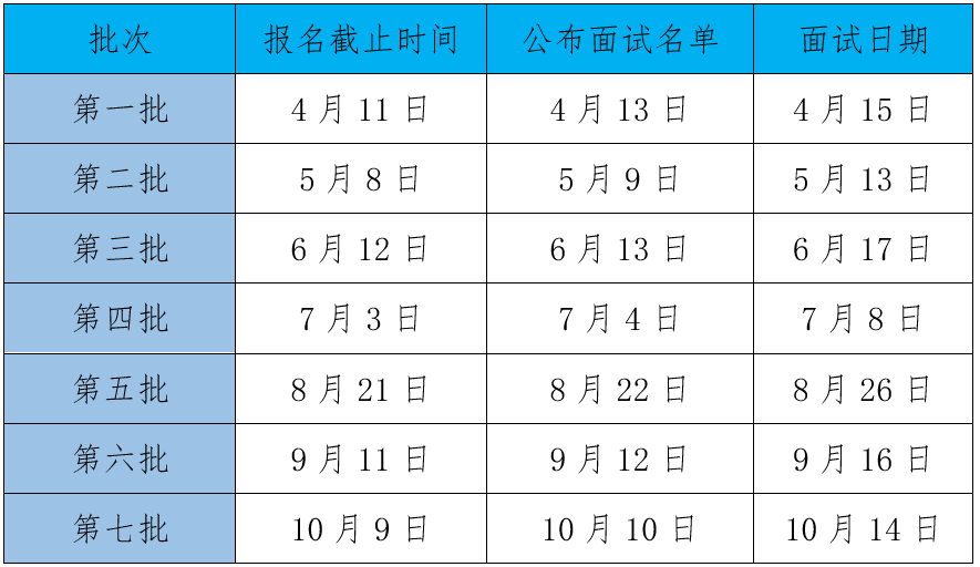 浙江工商大学2024年工商管理硕士MBA提前面试