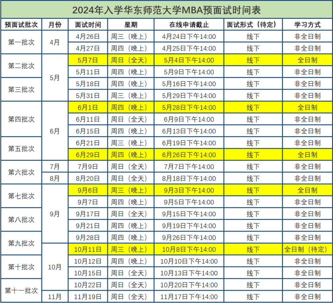 华东师范大学2024年入学MBA提前面试流程及时间