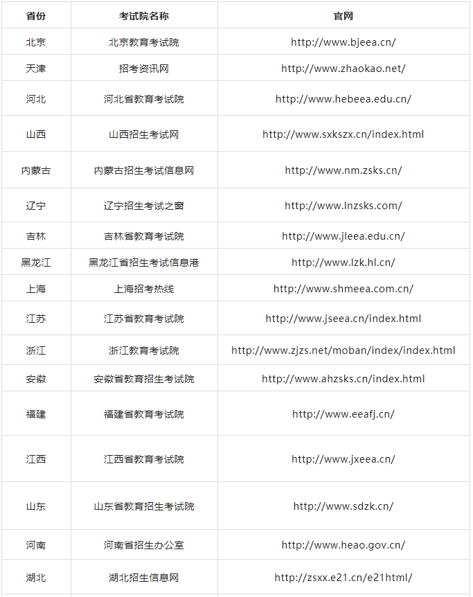 2023年MBA考研成绩查询入口汇总！