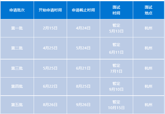 2024年浙江财经大学MBA提前批招生简章