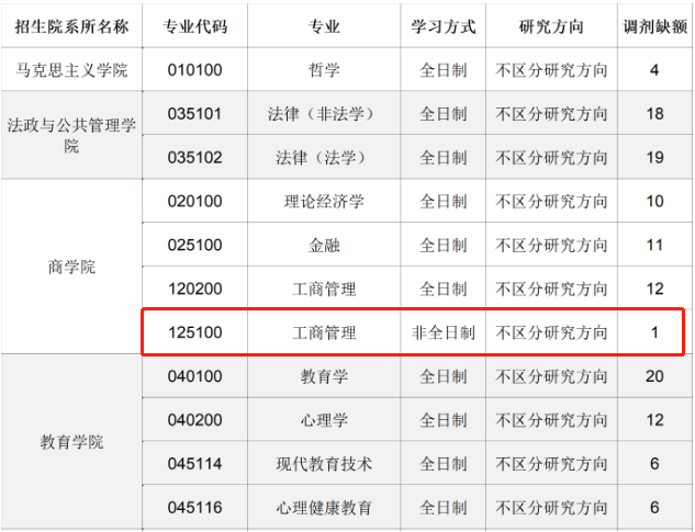 河北师范大学2023年MBA拟接收调剂