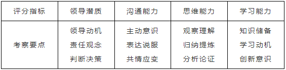 中国石油大学（华东）2023年非全MBA复试录取方案