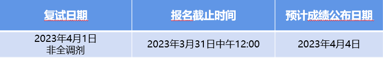 2023上海大学MBA非全日制4月1日调剂复试通知