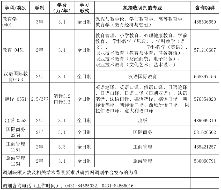 吉林外国语大学2023年MBA拟接收调剂