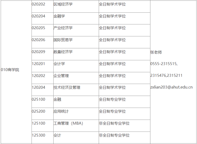 安徽工业大学2023年MBA调剂咨询公告！