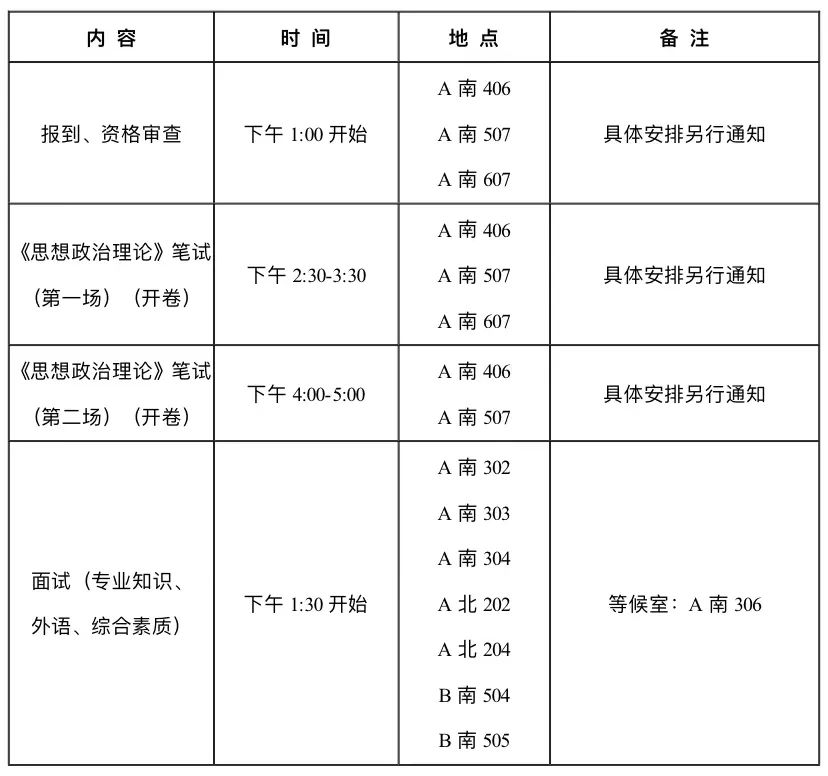 2023年广东工业大学MBA调剂复试工作安排