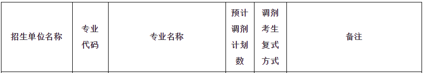 山东师范大学2023年MBA项目56个调剂名额！