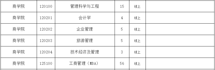山东师范大学2023年MBA项目56个调剂名额！