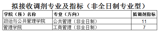 云南民族大学2023年MBA全日制和非全日制可接收调剂！