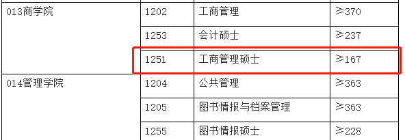 安徽大学2023年MBA复试分数线