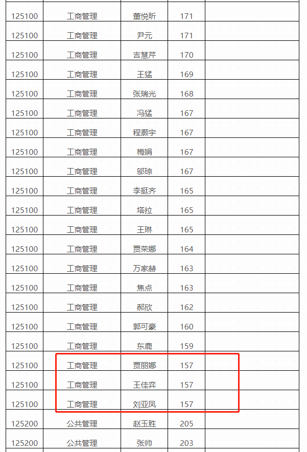 内蒙古财经大学2023年MBA复试分数线