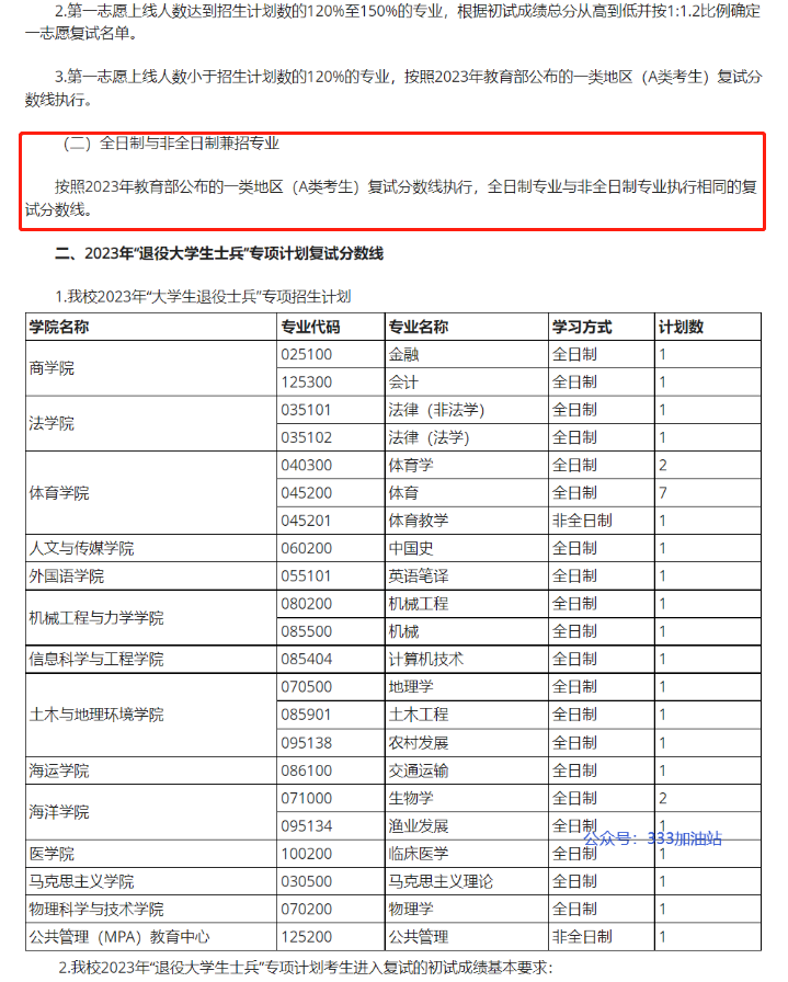 宁波大学2023年MBA复试分数线