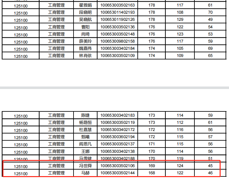 天津大学2023年MBA复试分数线