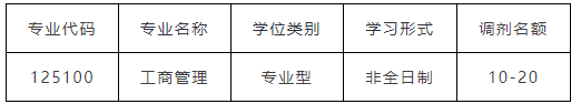 江西师范大学2023年非全日制MBA调剂公告