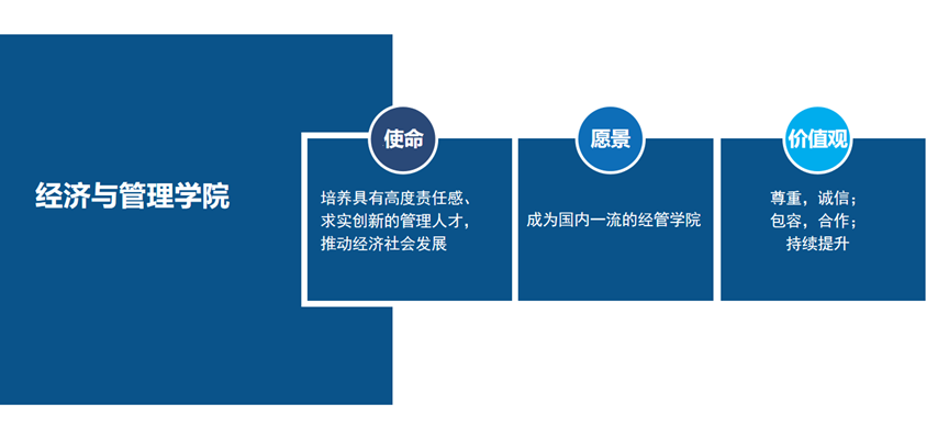东北师范大学MBA经管学院顺利通过AACSB商科认证资格申请
