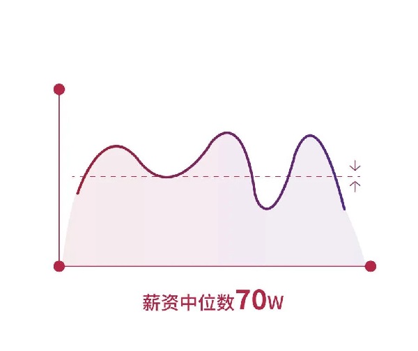 2023级北大汇丰MBA新生大数据画像