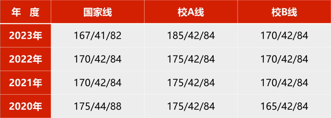 2024年北京理工大学MBA项目提前面试方案