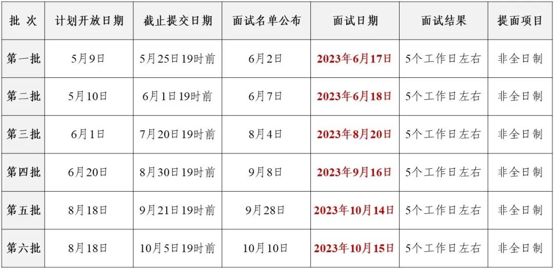 2024年北京理工大学MBA项目提前面试方案