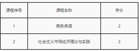 中国社会科学院研究生院 工商管理硕士(MBA)研究生培养方案