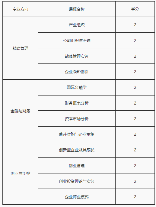 中国社会科学院研究生院 工商管理硕士(MBA)研究生培养方案