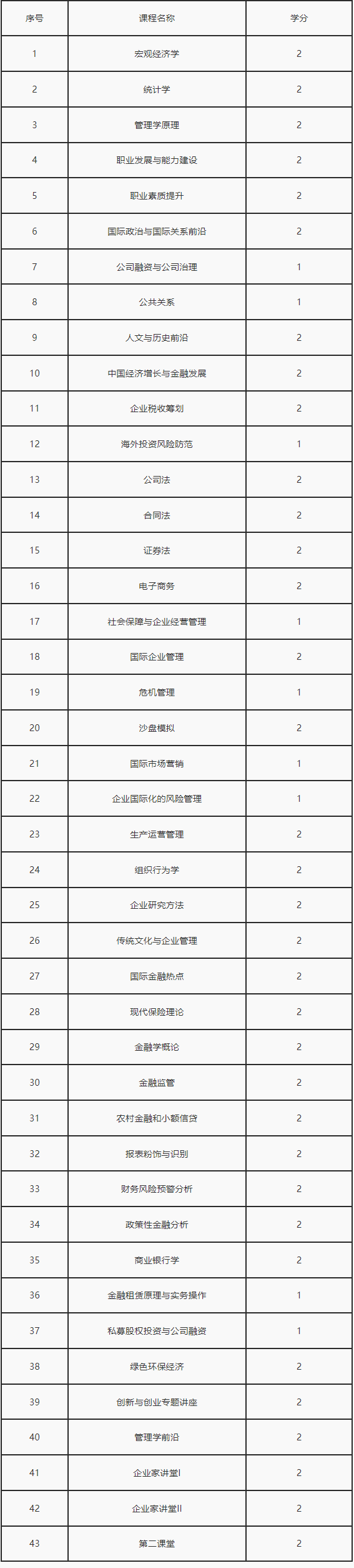 中国社会科学院研究生院 工商管理硕士(MBA)研究生培养方案