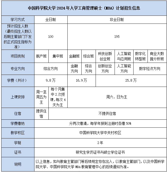 中国科学院大学2024年MBA考生提前面试