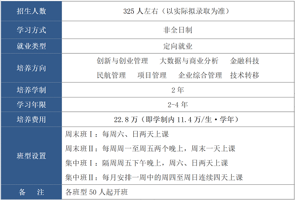北京航空航天大学经管学院2024年MBA夏令营通知